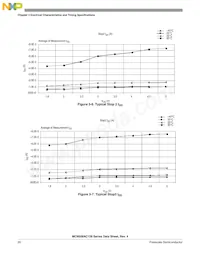 PC9S08AC128CLKE Datasheet Page 22