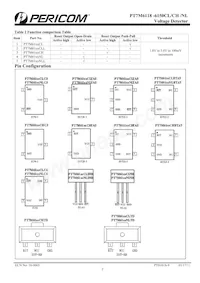 PT7M6140CLTA3E Datasheet Pagina 2