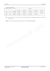 R5F10RJCGFA#50 Datasheet Page 2