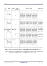 R5F10RJCGFA#50 Datasheet Page 4