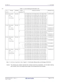 R5F10RJCGFA#50 Datasheet Pagina 4