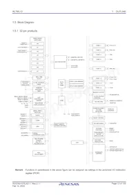 R5F10RJCGFA#50 Datasheet Pagina 13