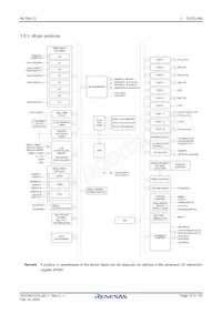 R5F10RJCGFA#50 Datasheet Pagina 15