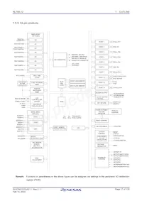 R5F10RJCGFA#50 Datasheet Pagina 17