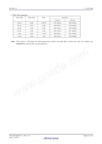 R5F10WLGAFB#YW Datasheet Pagina 2