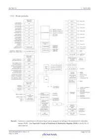 R5F10WLGAFB#YW Datasheet Pagina 9