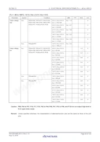 R5F10WLGAFB#YW Datasheet Pagina 20