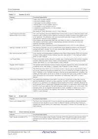 R7FS124763A01CNE#AC0 Datasheet Page 4