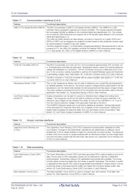 R7FS124763A01CNE#AC0 Datasheet Page 6