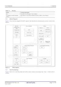 R7FS124763A01CNE#AC0 Datasheet Page 7