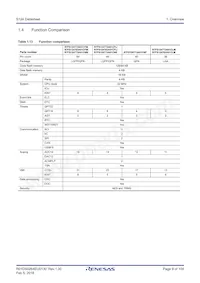 R7FS124763A01CNE#AC0 Datasheet Page 9