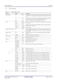 R7FS124763A01CNE#AC0 Datasheet Pagina 10