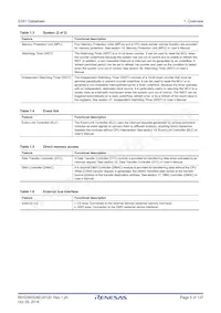 R7FS3A17C3A01CFM#AA0 Datasheet Pagina 5