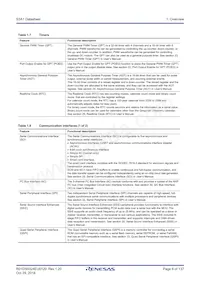 R7FS3A17C3A01CFM#AA0 Datasheet Pagina 6