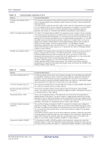 R7FS3A17C3A01CFM#AA0 Datasheet Pagina 7