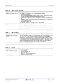 R7FS3A17C3A01CFM#AA0 Datasheet Pagina 8