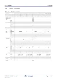 R7FS3A17C3A01CFM#AA0 Datasheet Pagina 11