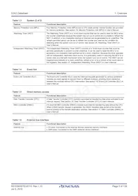 R7FS3A37A3A01CFM#AA0 Datasheet Pagina 5