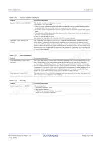 R7FS3A37A3A01CFM#AA0 Datasheet Pagina 8