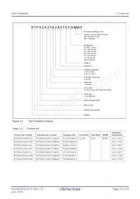 R7FS3A37A3A01CFM#AA0 Datasheet Pagina 10