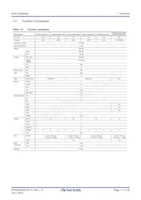 R7FS3A37A3A01CFM#AA0 Datasheet Pagina 11