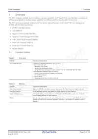 R7FS3A6783A01CNE#AC0 Datasheet Page 3