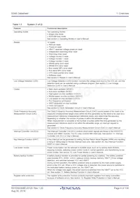 R7FS3A6783A01CNE#AC0 Datasheet Page 4