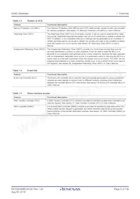 R7FS3A6783A01CNE#AC0 Datasheet Page 5