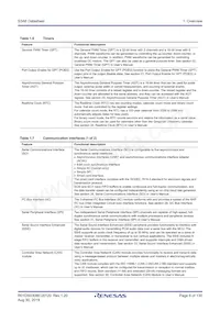 R7FS3A6783A01CNE#AC0 Datasheet Page 6