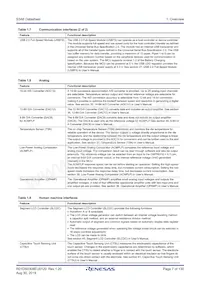 R7FS3A6783A01CNE#AC0 Datasheet Page 7