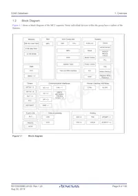 R7FS3A6783A01CNE#AC0 Datasheet Page 9