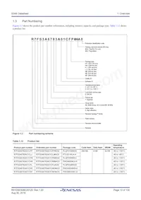 R7FS3A6783A01CNE#AC0 Datasheet Page 10