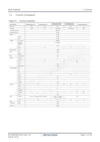 R7FS3A6783A01CNE#AC0 Datasheet Page 11