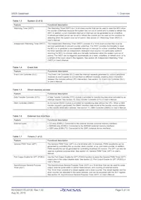 R7FS5D57A3A01CFP#AA0 Datasheet Page 5