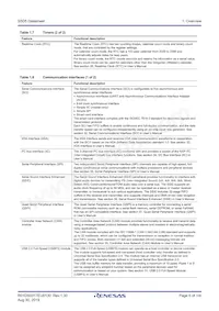 R7FS5D57A3A01CFP#AA0 Datasheet Page 6