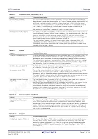 R7FS5D57A3A01CFP#AA0 Datasheet Page 7