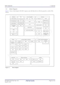 R7FS5D57A3A01CFP#AA0 Datasheet Pagina 9