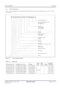 R7FS5D57A3A01CFP#AA0 Datasheet Page 10