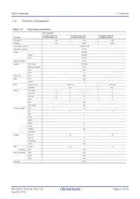 R7FS5D57A3A01CFP#AA0 Datasheet Page 11