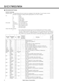 S1C17W04F101100-250 Datasheet Pagina 8