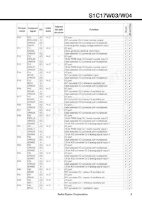 S1C17W04F101100-250 Datasheet Pagina 9