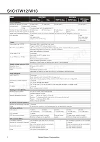 S1C17W13F001100-160 Datenblatt Seite 2