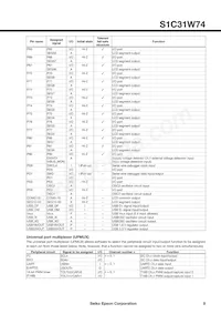 S1C31W74B201000-348數據表 頁面 9