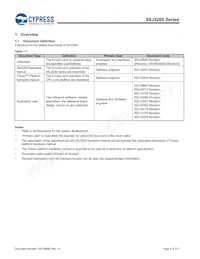 S6J329CLSMSC20000 Datasheet Pagina 4