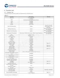 S6J329CLSMSC20000 Datasheet Pagina 5