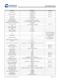 S6J329CLSMSC20000 Datenblatt Seite 6