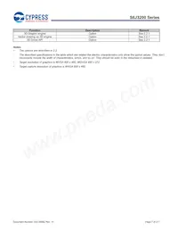 S6J329CLSMSC20000 Datenblatt Seite 7