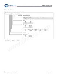 S6J329CLSMSC20000 Datasheet Pagina 10