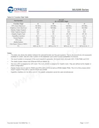 S6J329CLSMSC20000 Datasheet Pagina 11