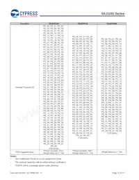 S6J329CLSMSC20000 Datenblatt Seite 15